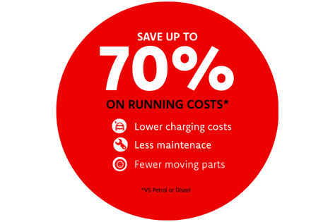 Electric car running cost comparison showing EV drivers can save up to 70% on running costs through lower charging costs, less maintenance and fewer moving parts compared with petrol and diesel cars.