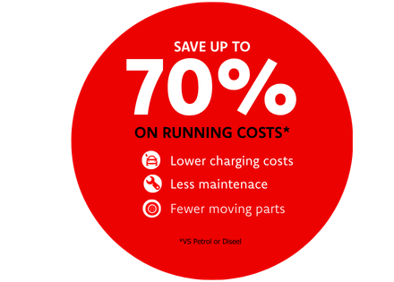 Electric car running cost comparison showing EV drivers can save up to 70% on running costs through lower charging costs, less maintenance and fewer moving parts compared with petrol and diesel cars.